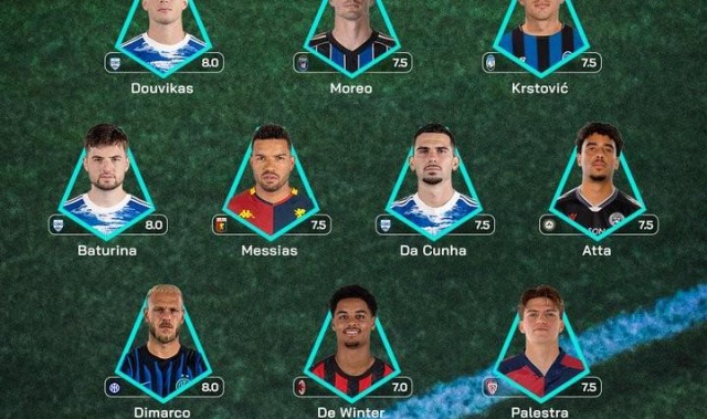 hthapp下载-意甲第22轮最佳阵容：迪马尔科、德温特在列，科莫三人入选